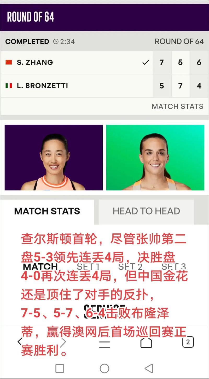 张帅逆转击败布朗泽蒂,挺进查尔斯顿站次轮 张帅逆转击败布朗泽蒂,挺进查尔斯顿站次轮