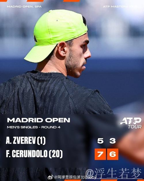 小兹维列夫不敌塞伦多洛，止步马德里大师赛十六强